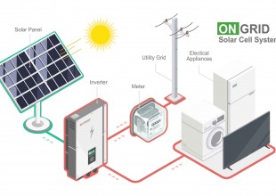 Panel Surya On Grid