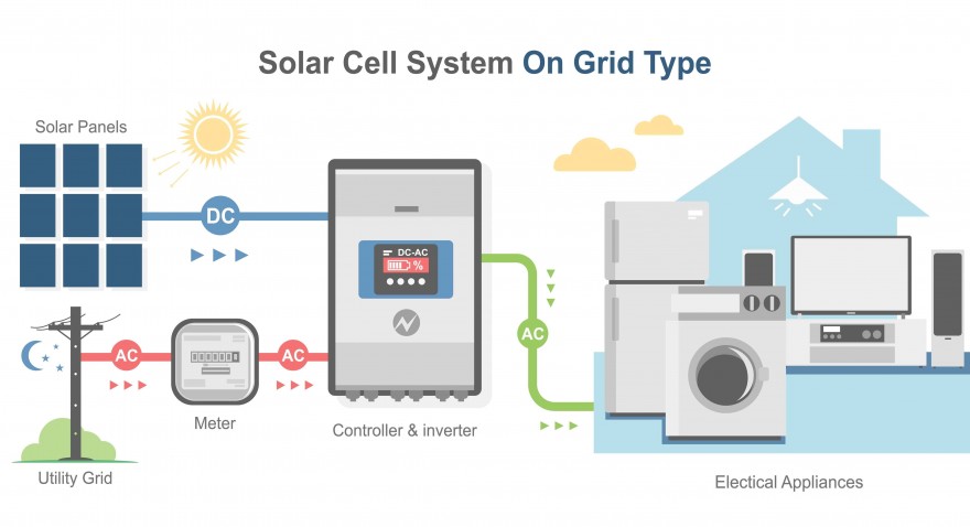 Panel Surya On Grid