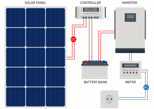 INFO LENGKAP : Fungsi Inverter Pada Sistem Energi Surya